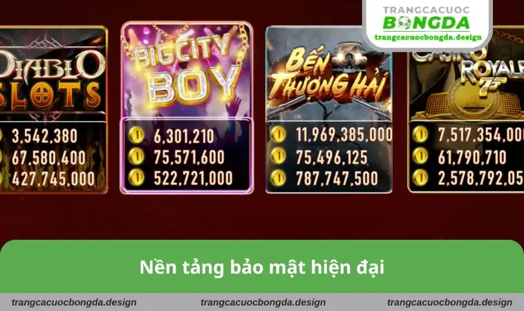 nen tang bao mat hien dai Nền tảng bảo mật hiện đại